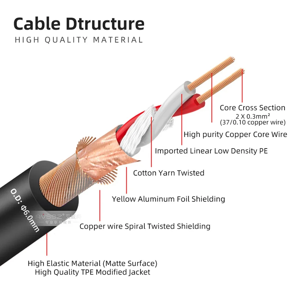 

Copper Microphone Cable 100m Guitar Mixer Audio Signal Cable Dual Shield TPE Modified Jacket Fit XLR RCA 1/4'' 6.35 TS TRS Jack