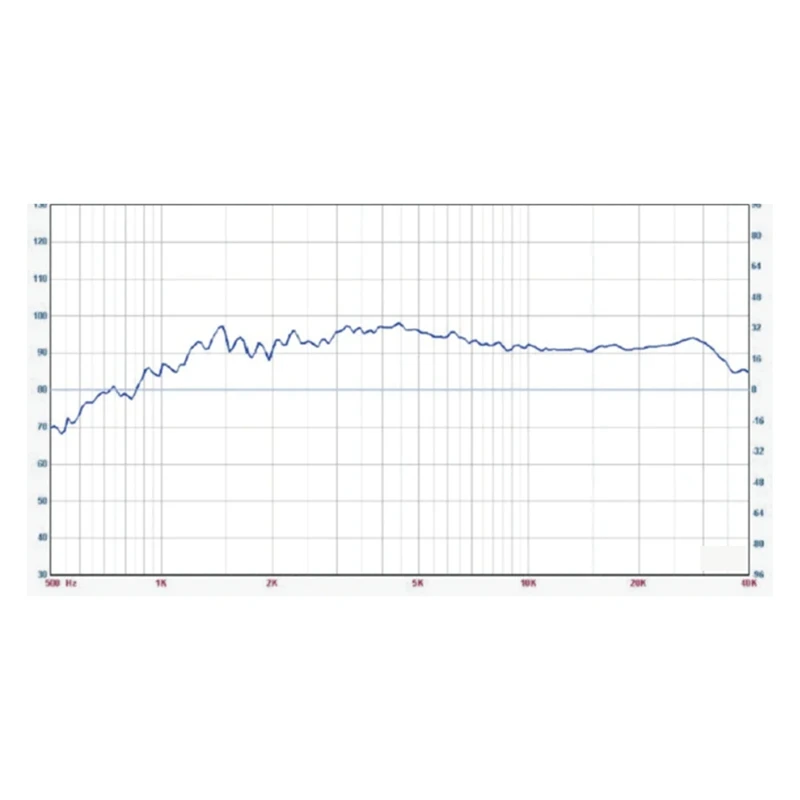 4 Ohm LIVE 1.5 Inch Tweeter Speaker Unit Air Motion 30W HIFI Treble Loudspeaker AMT-40 Super Belt Type High Loudspeaker Durable