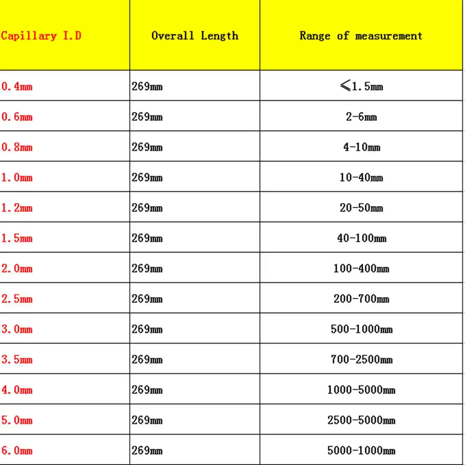 0.4/1.0/1.2/1.5/2.0/2.5/3.0/3.5/4.0/5.0/6.0mm Inner Diameter Capillary Glass Kinematic Viscosimeter Pinkevich Lab Tube