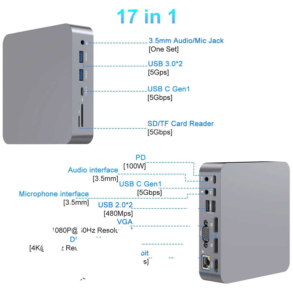 17-in-1 USB C Docking Station 3 Monitors With DP HD MI VGA SD TF Card Reader PD 100W USB C Hub