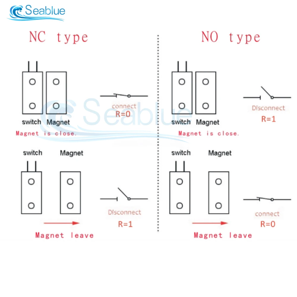 Rc-33 Nc Recessed Wired Window Door Contact Sensor Magnetic Switch For Home Security And Burglar Alarm Systems Anti-corrosion