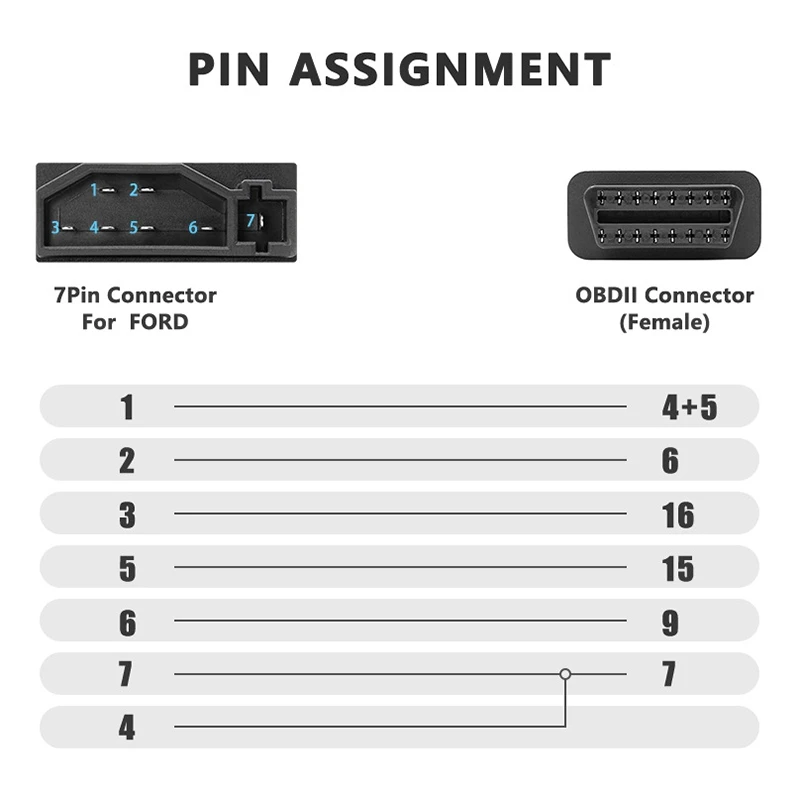 For Ford Automobile 7 To 16 Pin Car OBD2 Adapters Extension Cable OBD Connectors ELM327 Diagnostic Tool