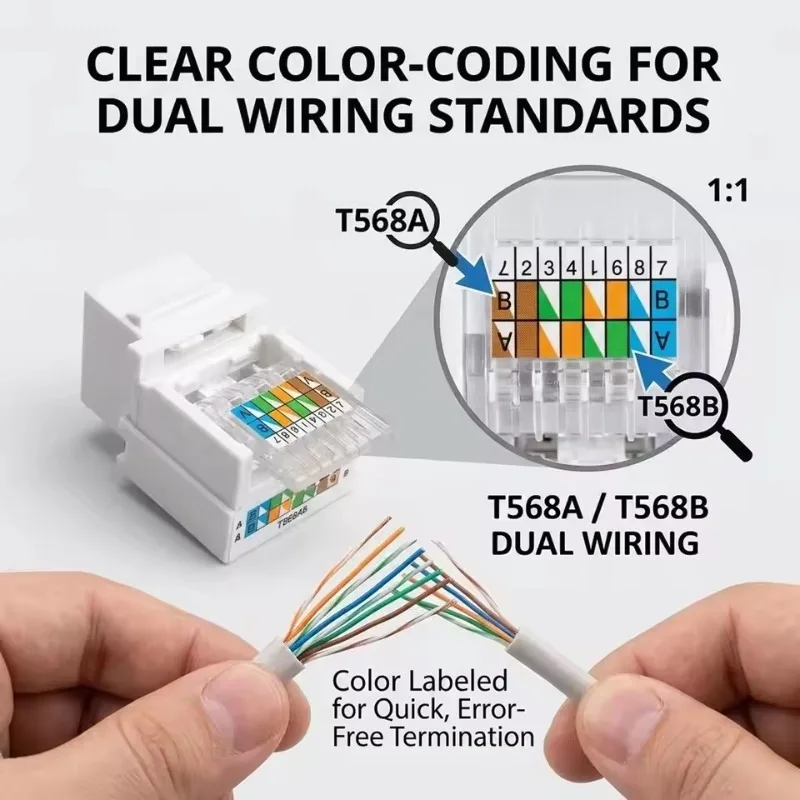 1-10PCS Cat6/Cat5e Ethernet Keystone Jack No Punch-Down Tool-Less RJ45 Module Coupler Ethernet Module Female Jack Wall Adapter