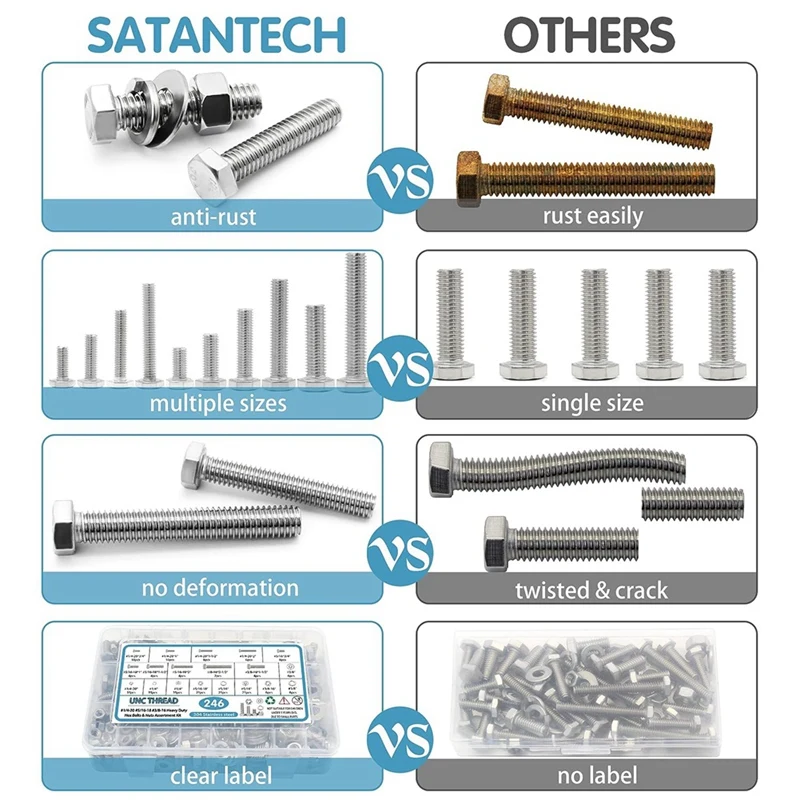 246PCS Hex Head Nuts And Bolts Assortment Kit, Stainless Steel Bolts And Nuts Kit
