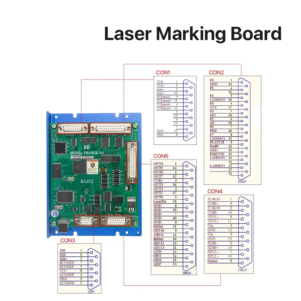 JCZ Laser Marking Machine Controller Card para Fibra e CO2 Marking Machine, FBLMCB-V4, SZLMCB-V4, SPILMCB-V4