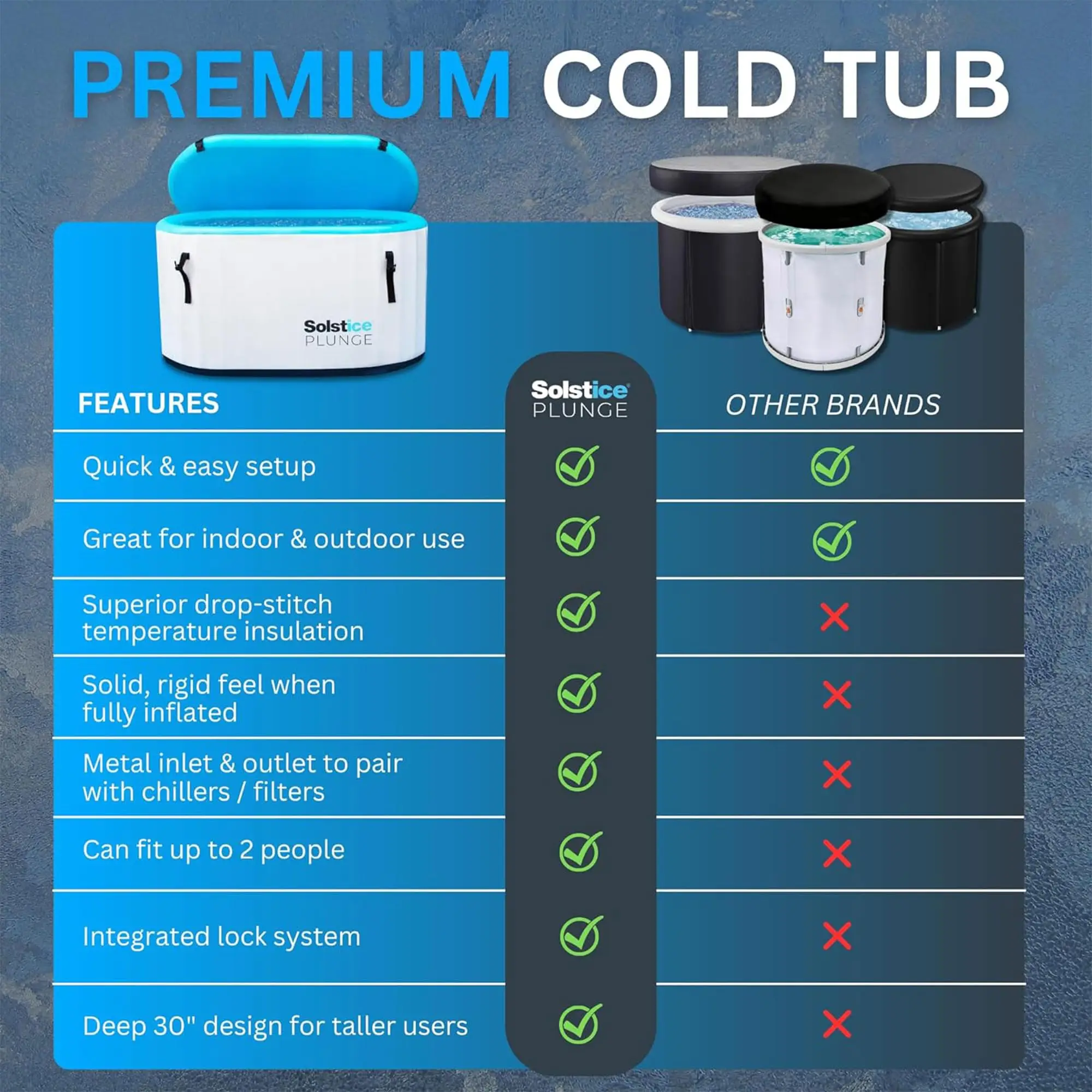 1-2 Person Cold Tub, Inflatable Plunge Bath w/Insulated Lid