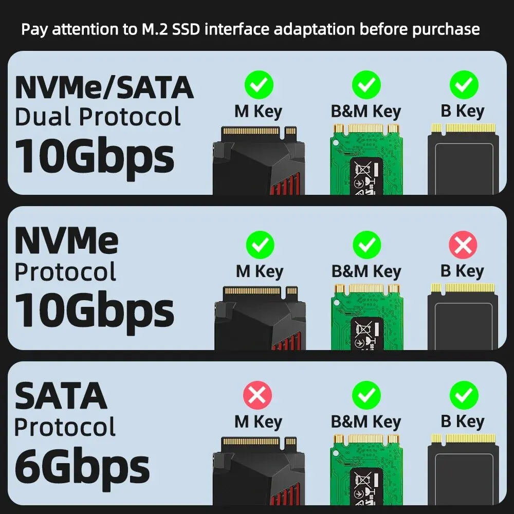 PASKOO M2 SSD 케이스, NVME SATA 듀얼 프로토콜 M.2-USB C타입 3.1 SSD 어댑터, NVME PCIE NGFF SATA SSD 디스크 박스 M.2 SSD 케이스