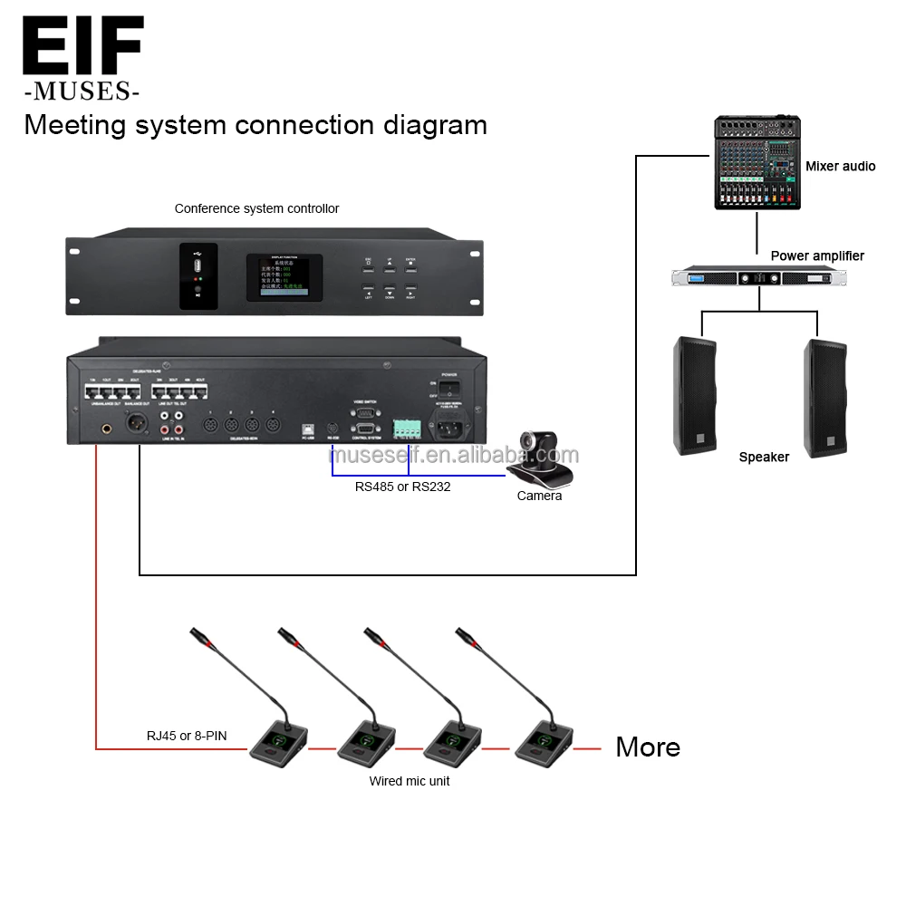 6 Channel Wired Video Conference System 1 Chairman Unit + 5 Delegate Units For Meeting Rooms & Schools Microphone