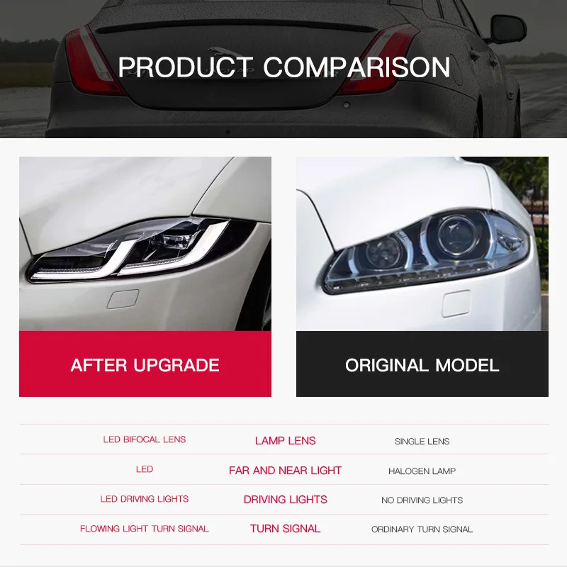 

LED Head Lamp for Jaguar XJL XJ LED Headlight 2011-2019 Headlights XJ DRL Turn Signal High Beam Angel Eye Projector Lens