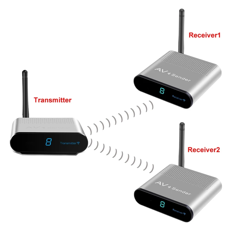 AV530 Wireless Sharing Transmitter Receiver 8 Groups Of 5.8 Ghz Wireless Audio And Video TV 300M Signal Adapter