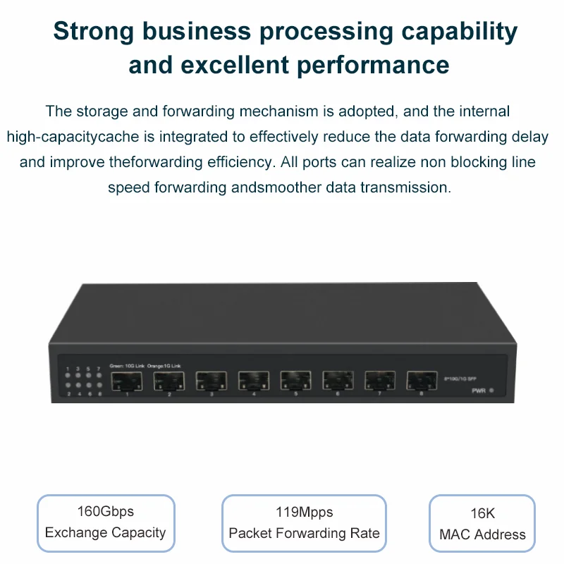 8 Ports 10G SFP+ Ethernet Switch Desktop Unmanaged console Network Switch and L3 Managed 8 *1G/2.5G/10G SFP Port Switch