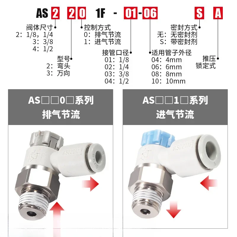 Controlador de velocidad tipo SMC con conector de un solo toque, válvula de acelerador, accesorio neumático AS1201F