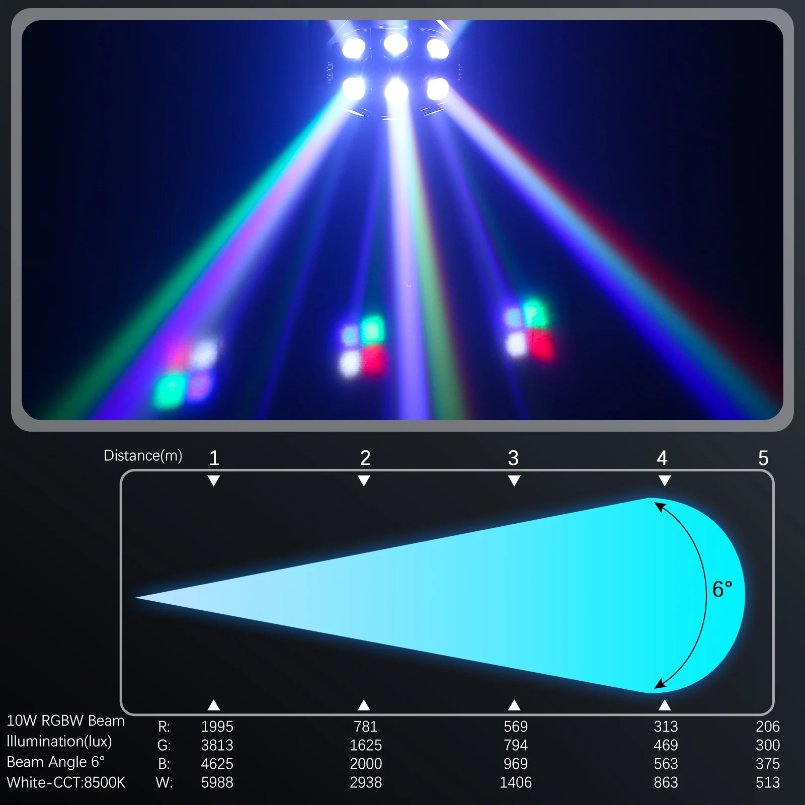 Imagem -04 - Somspot-led Moving Head Light Feixe de Luz Estroboscópica Som Ativado Stage Lighting Effect Disco Party Lights 180w Rgbw em Dmx512