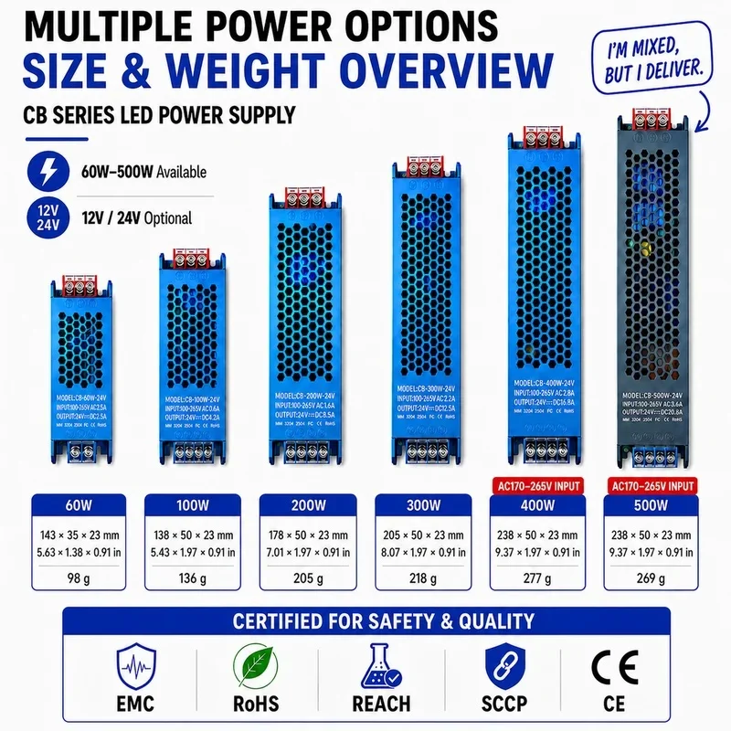 12V 24V 60-500W AC100-265V 23mm Ultra-Slim Constant Voltage Driver for Strips Signs Channel Letters LED Power Supply Transformer