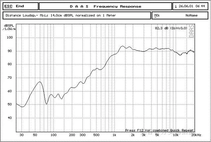 2 unid/lote Audio Labs HiFi Sill altavoz domo suave unidad de tweeter 3 pulgadas 6Ohm y 8Ohm
