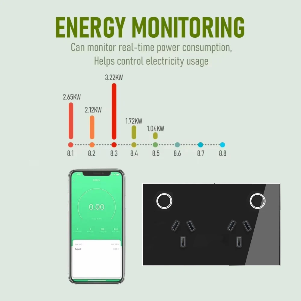 Thumbnail 4 - #5 Trending Smart Power Outlets Right Now