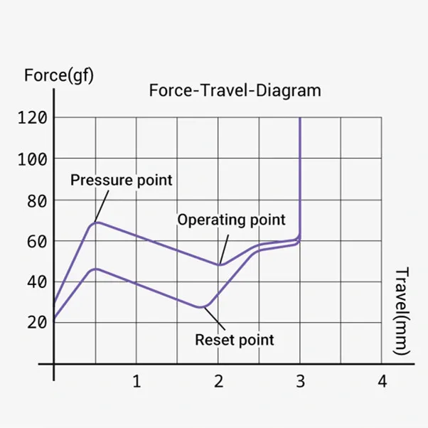 뉴파이 ®   x OUTVA Azure Dragon V4 스위치 Gopolar Azure Dragon 스위치 V4
