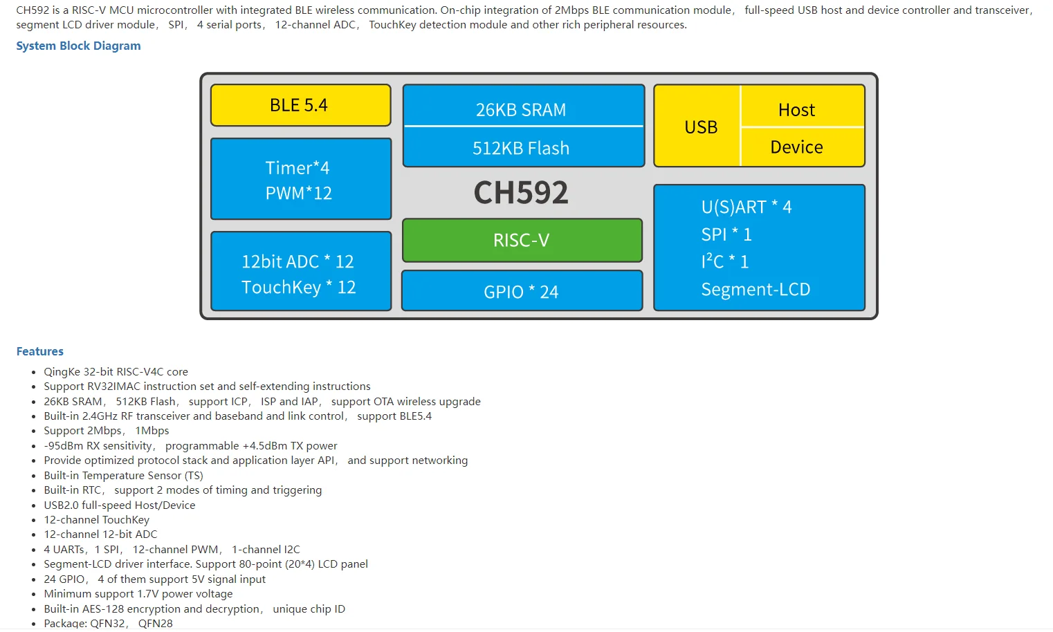 10 шт/лот CH592X / CH592F Микроконтроллеры RISC-V BLE5.4 MCUs