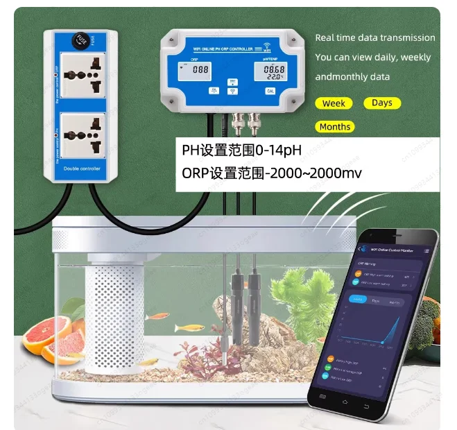 Aquarium Water Qual…