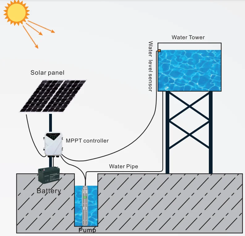 ac/dc hybrid solar pump 48V 600W ac dc solar submersible pump with controller