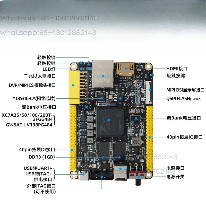 BX72 FPGA Minimum System Core Board, Onboard Ethernet, MIPI CSI/DSI Port & Digital Video Output for Embedded Development