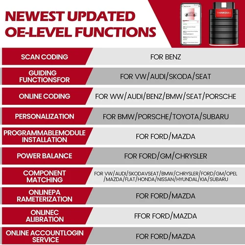 Imagen 2 del producto 2025 THINKCAR Thinkdiag Sistema completo Todos los automóviles 16 Servicio de reinicio OBD2 Herramienta de diagnóstico bidireccional Software de codificación ECU 1 año gratis