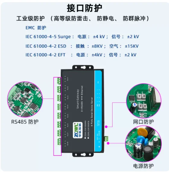 8 قنوات RS485 إلى خادم المنفذ التسلسلي إيثرنت Modbus Gateway MQTT التشويق النشط JSON تقرير المنفذ التسلسلي HTTP إلى منفذ الشبكة