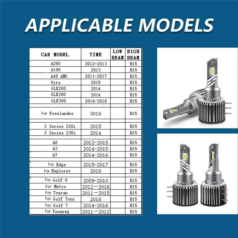 

H15 LED Day Running Lights Car Headlight 20000LM 80W for -/ /A180/- A6 A3/Golf 6