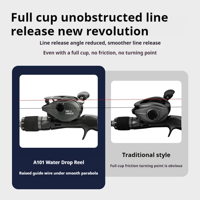 Loongze A101 Intelligent Bluetooth Drip Wheel 5th Generation