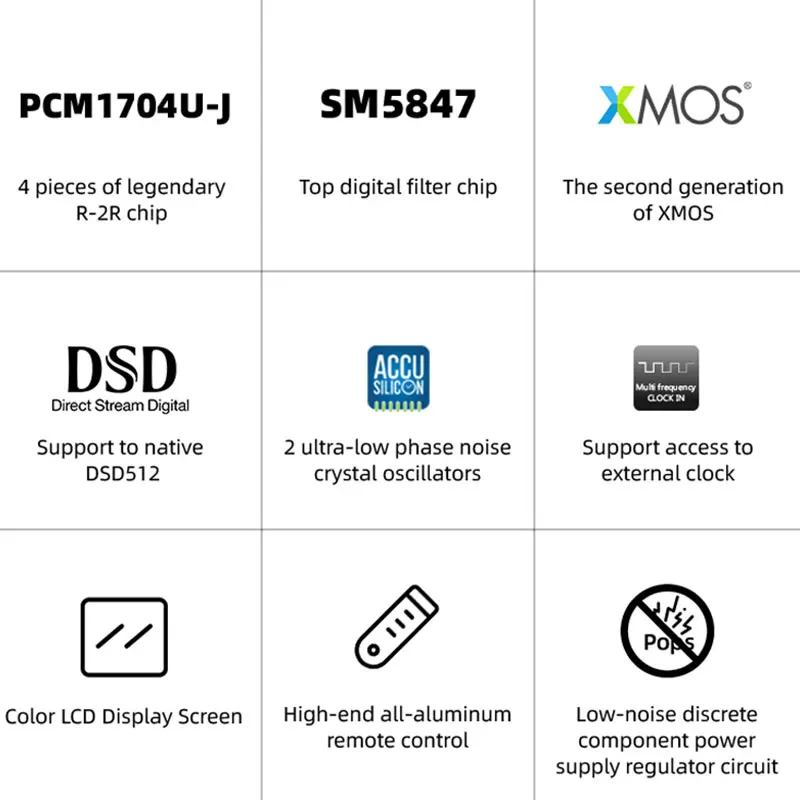 SMSL VMV D3 Decoder High-End R2R Top Digital Audio DAC SM5847 Chip XMOS PCM 32BIT 768kHz DSD512 4PCS PCM1704U-J + Remote Control