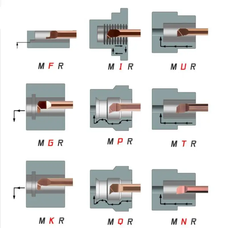 MTR MPR MIR MGR MNR  MFR MQR MKR Full Range Of Small Bore Boring Tools Integral Carbide Internal Boring Tools CNC Super Seismic