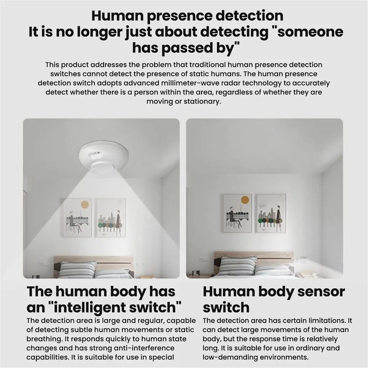 HOUSEHOLD*GOOD Human Presence Sensor, Motion Sensor for MmWave Radar,Occupancy Sensor Existential Motion Sensor