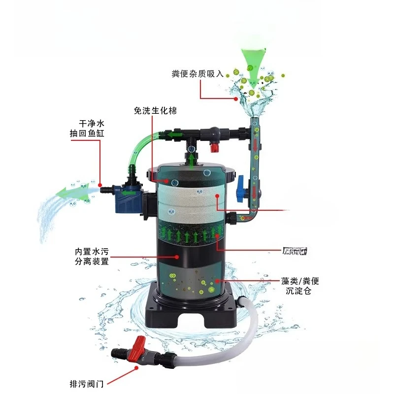 fish tank aquarium bottom, filtered water and sewage separator, fish farming leave-in cotton