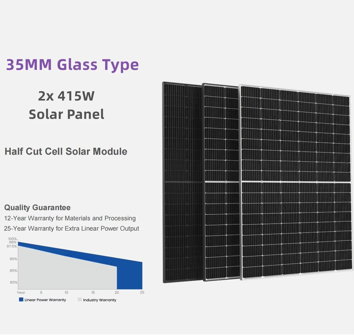 energy panel + solar inverter + mounting bracket