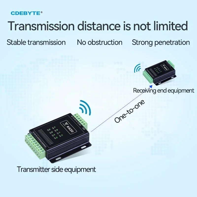 Imagem -04 - Lora Rs485 Par Ponto a Ponto 420ma Analógico K62-dl20 Transmissão Síncrona Remota Controle de Aquisição sem Fio Rede Plc