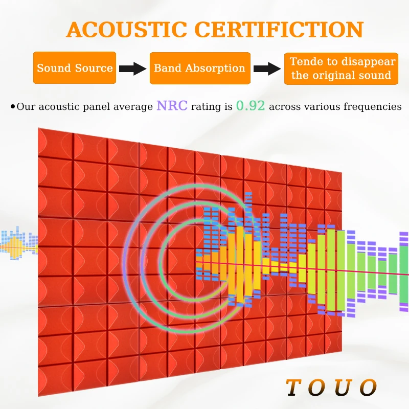 TOUO Soundproofing Fireproof Acoustic Wedge Wall Panels 6-24 Pcs Sound Insulating Tiles Noise Canceling Foam For Recording