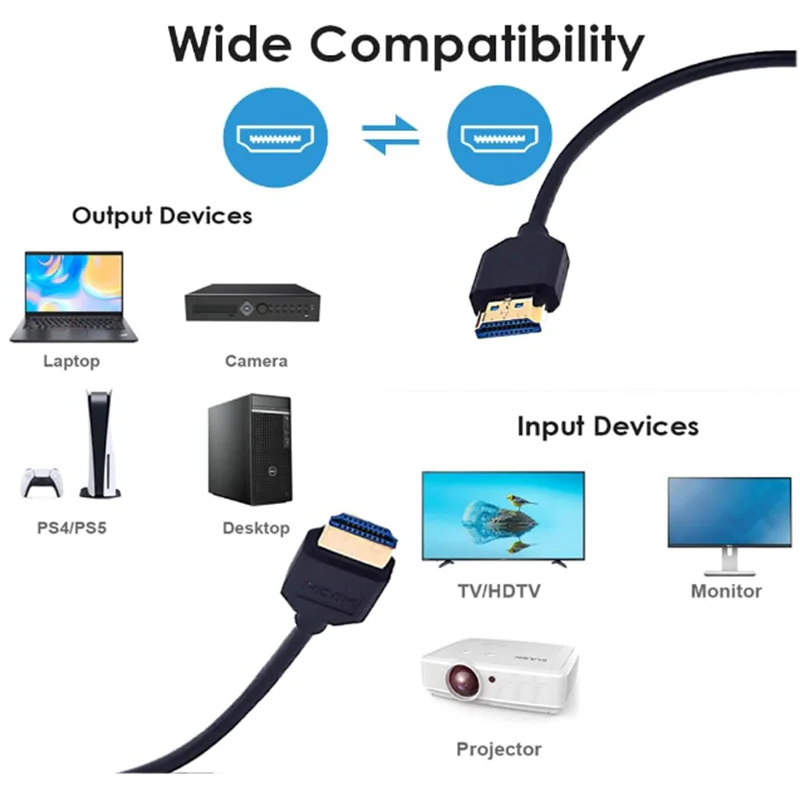 OD 4mm Slim Ultra HD, 8k@60Hz 1ft 8K HDMI 2.1 Cable, 90 Degree Left Angle Male to Male Adapter,