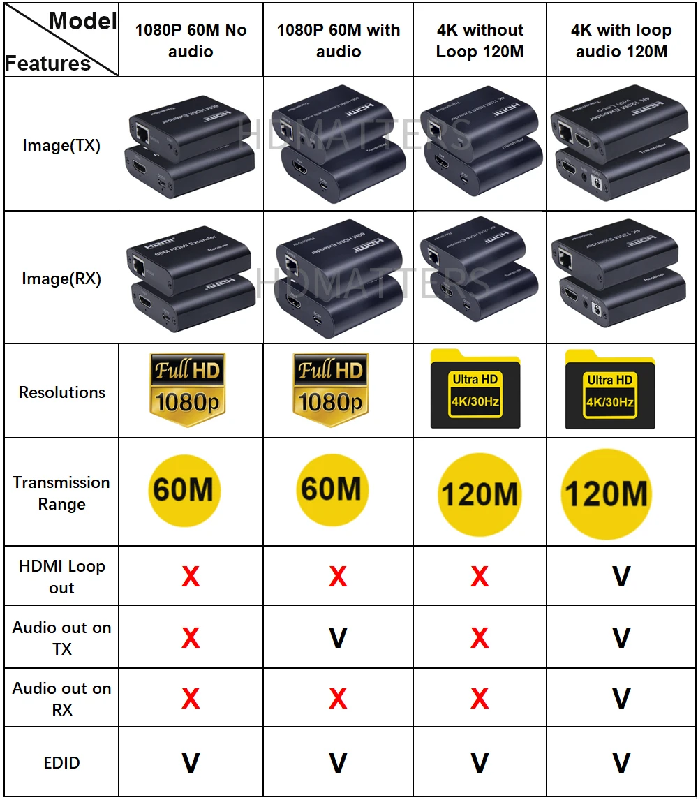 Extender HDMI RJ45 4K HDMI extender cat5 60M 120M HDMI extender audio Kit over ethernet cat6/5e for PS4 apple TV PC laptop HDTV