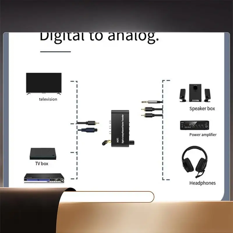 

Bluetooth 5.1 Receiver Transmitter Audio Converter U-Disk Play Coxial/Optical To 3.5MM AUX R/L DAC Converter For TV MP3 Durable-
