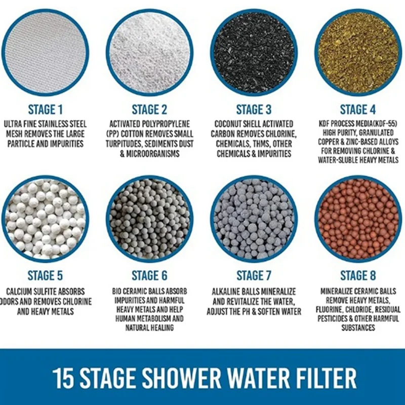 샤워 필터에 적합 샤워 목욕 정수기 잔류 염소 제거 15 단계 필터 요소 부품