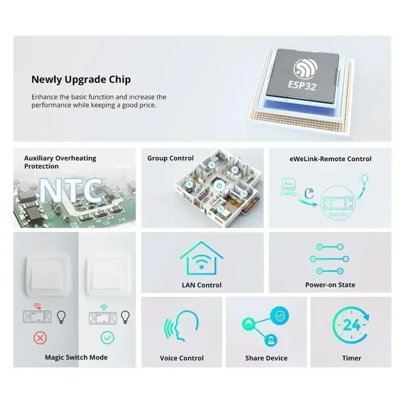 1-5PCS SONOFF BASICR4 WiFi Interruttore Intelligente Temporizzazione Vocale A Distanza Supporto di Controllo Remoto Assistente Domestico Alexa Alice Ewelink App