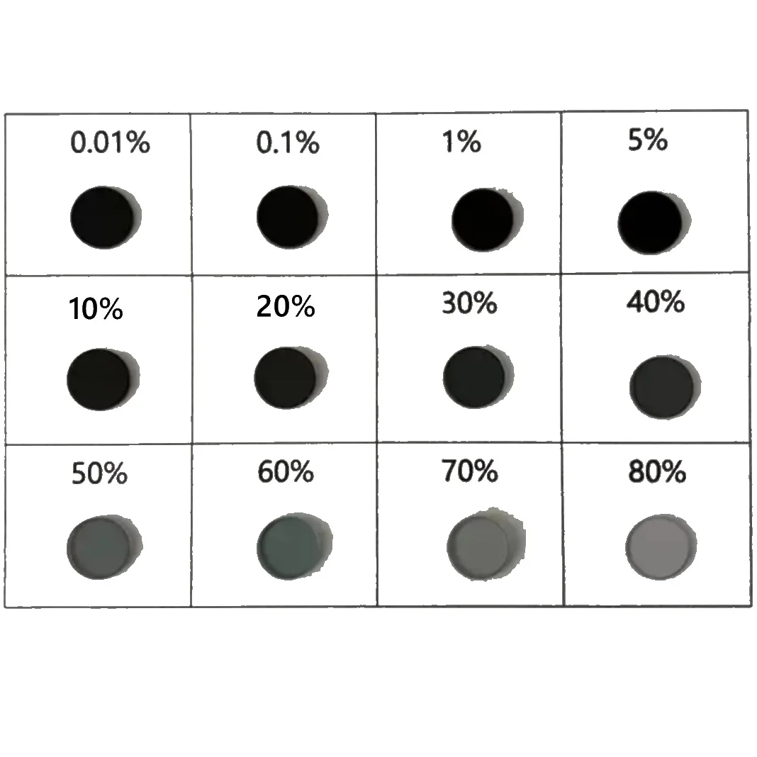 12.5mm Neutral Density ND Filter Lens Grey Gray Glass Dimming Lens 0.01% 0.1 1 5 10 20 30 40 50 60 70 80% 12 Types Transmittance