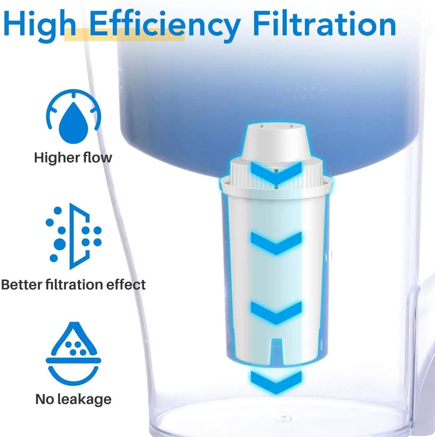 Coronwater Pitcher Water Filter Replacement Dispensers,Classic OB03, Everyday, UltraMax, Metro+, XL, Mavea® 107007 35557