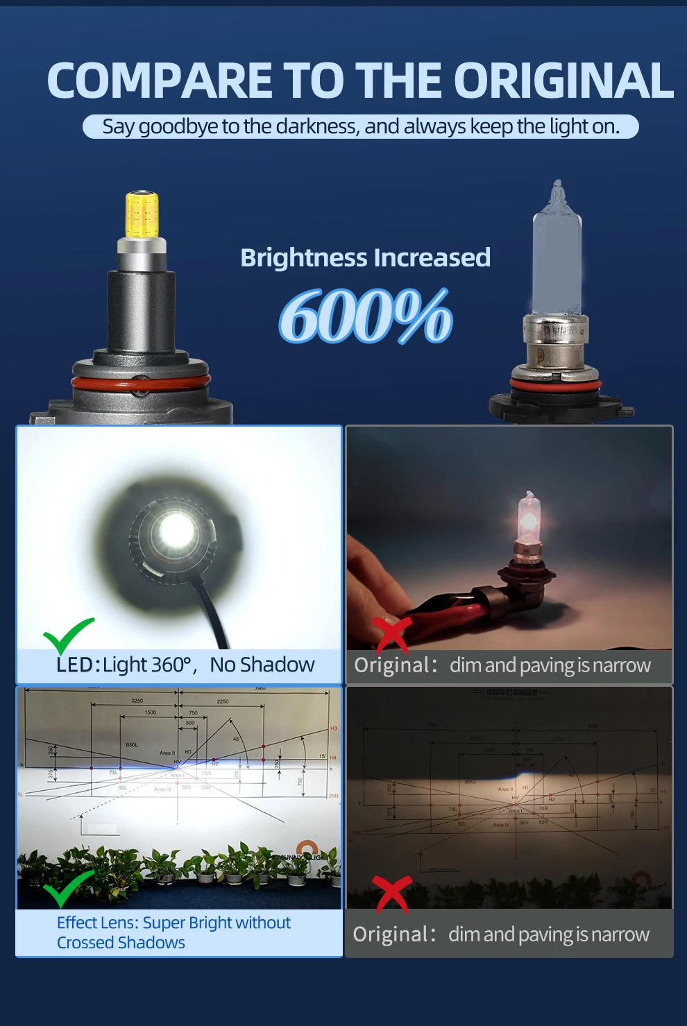 360 Grad leistungsstarke LED-Scheinwerferlampen H1 H7 H11 H8 9005 HB3 9006 HB4 9012 HIR2 6000 K weiß Plug-and-Play für Autoscheinwerferlicht – Detail 4