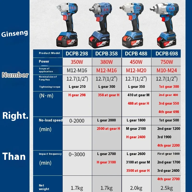 Electric Wrench Brushless Lithium Battery Auto Repair Board Charging Impact Wind Gun Tool Dongcheng 298