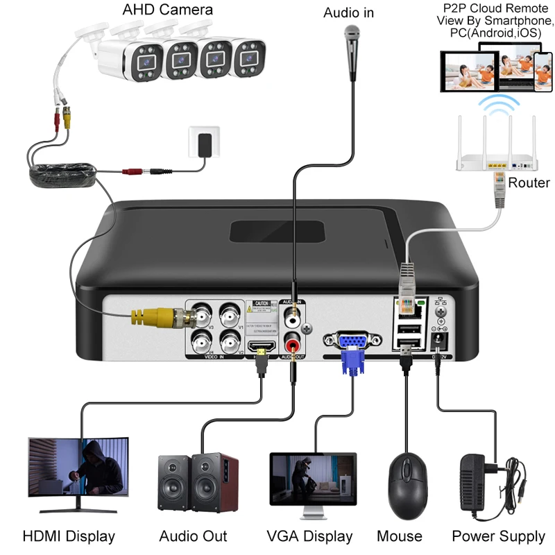 Thumbnail 4 - #19 Latest Home Video Surveillance Kits Offers