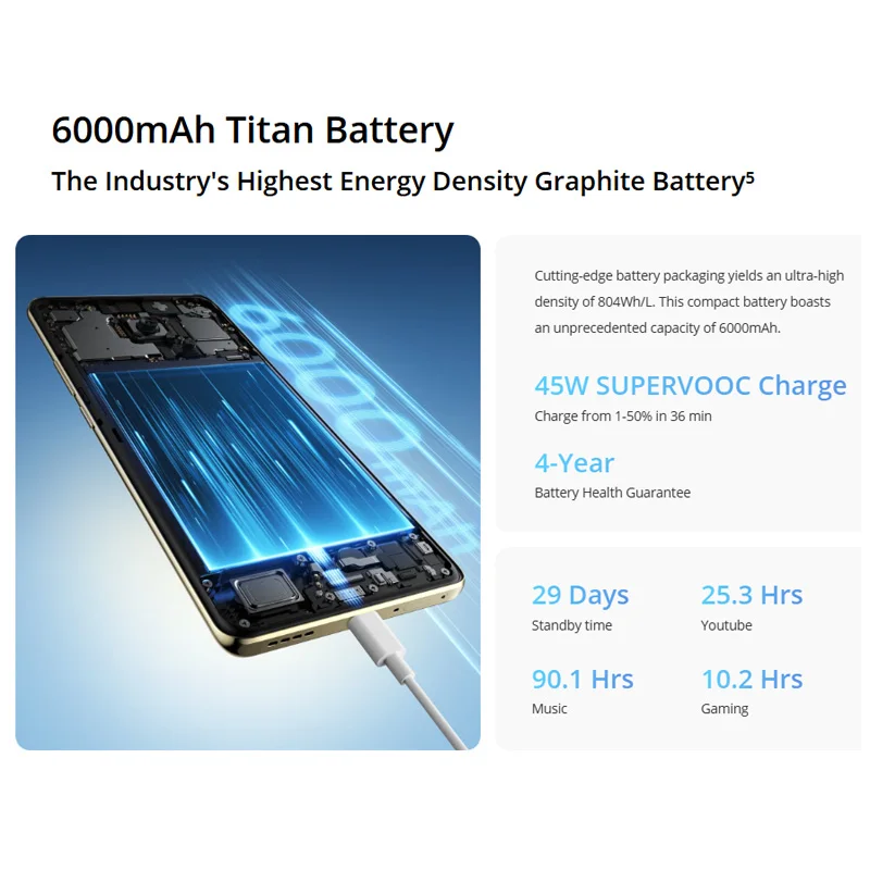 Realme 14 Pro 5G Smartphone 8 + 256GB Teléfono móvil Dimensidad 7300 Energía 5G Procesador IP69 Sony IMX882 OIS Cámara de 50 MP 7