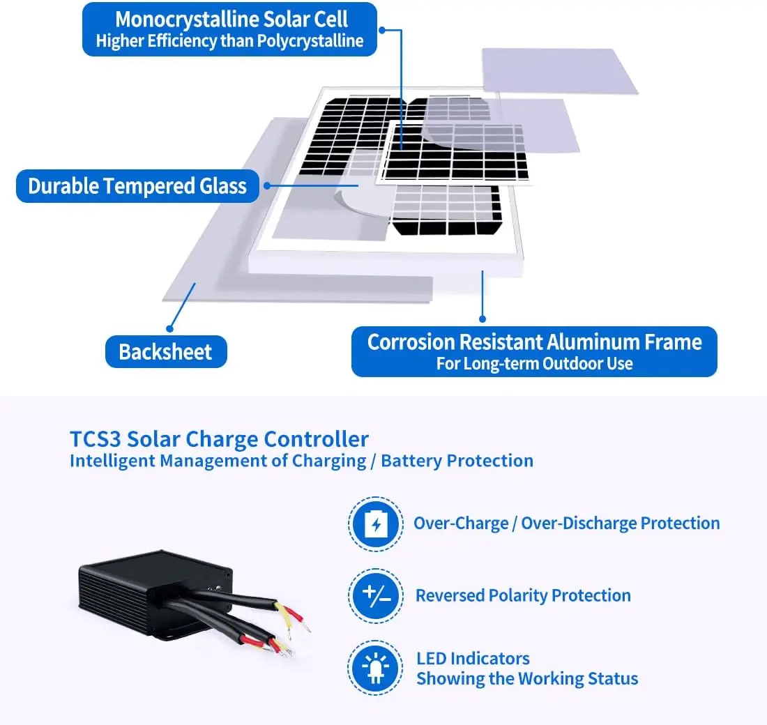 Imagem -03 - Monocristalino Painel Solar Bateria Controlador de Carregamento Kit Tsp30w 30w 24v para o Abridor de Portão Barco Iate rv Caravana