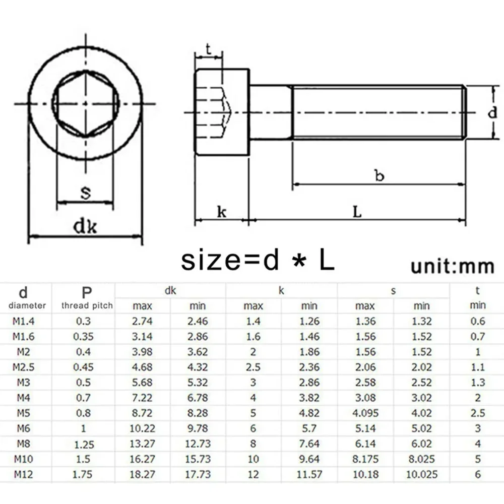 10-100pcs 304 A2-70 Stainless Steel M1.4 M1.6 M2 M3 M4 M5 M6 Hexagon Hex Socket Cap Allen Head Bolt Screw DIN912 Length 2-50mm