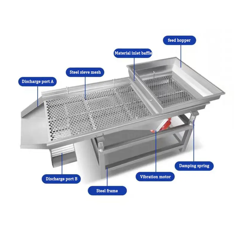 Linear Vibrating Screen Machine Small Industrial Stainless Steel Food Tea Grain Vibrating Screening Machine